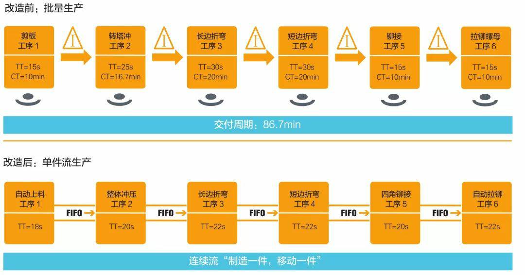 钣金加工产品在自动化及电梯行业中的应用 -爱体育官方网站·首页-爱体育(中国) 钣金加工产品在自动化及电梯行业中的应用 -爱体育官方网站·首页-爱体育(中国)