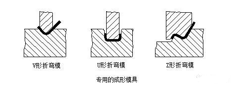 钣金加工中数控折弯加工零件范围及加工精度参数的详细解答-爱体育官方网站·首页-爱体育(中国) 钣金加工中数控折弯加工零件范围及加工精度参数的详细解答-爱体育官方网站·首页-爱体育(中国)