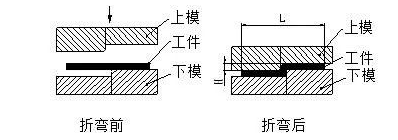 钣金加工中数控折弯加工零件范围及加工精度参数的详细解答-爱体育官方网站·首页-爱体育(中国) 钣金加工中数控折弯加工零件范围及加工精度参数的详细解答-爱体育官方网站·首页-爱体育(中国)