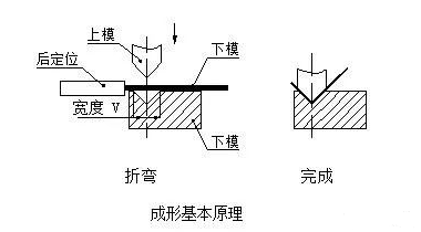 钣金加工中数控折弯加工零件范围及加工精度参数的详细解答-爱体育官方网站·首页-爱体育(中国) 钣金加工中数控折弯加工零件范围及加工精度参数的详细解答-爱体育官方网站·首页-爱体育(中国)