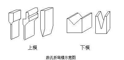 钣金加工中数控折弯加工零件范围及加工精度参数的详细解答-爱体育官方网站·首页-爱体育(中国) 钣金加工中数控折弯加工零件范围及加工精度参数的详细解答-爱体育官方网站·首页-爱体育(中国)