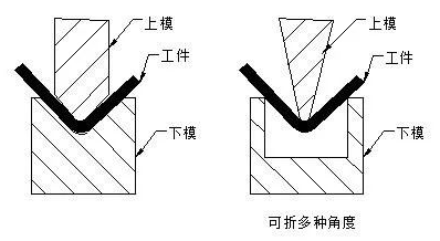 钣金加工中数控折弯加工零件范围及加工精度参数的详细解答-爱体育官方网站·首页-爱体育(中国) 钣金加工中数控折弯加工零件范围及加工精度参数的详细解答-爱体育官方网站·首页-爱体育(中国)