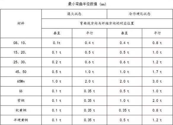 钣金加工中数控折弯加工零件范围及加工精度参数的详细解答-爱体育官方网站·首页-爱体育(中国) 钣金加工中数控折弯加工零件范围及加工精度参数的详细解答-爱体育官方网站·首页-爱体育(中国)
