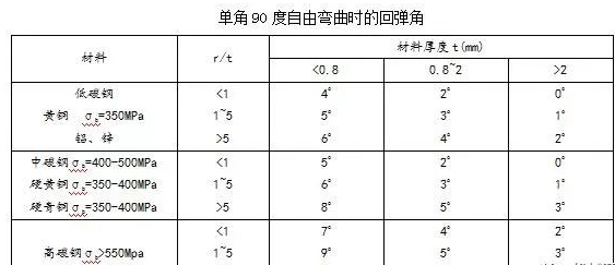 钣金加工中数控折弯加工零件范围及加工精度参数的详细解答-爱体育官方网站·首页-爱体育(中国) 钣金加工中数控折弯加工零件范围及加工精度参数的详细解答-爱体育官方网站·首页-爱体育(中国)