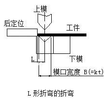 钣金加工中数控折弯加工零件范围及加工精度参数的详细解答-爱体育官方网站·首页-爱体育(中国) 钣金加工中数控折弯加工零件范围及加工精度参数的详细解答-爱体育官方网站·首页-爱体育(中国)