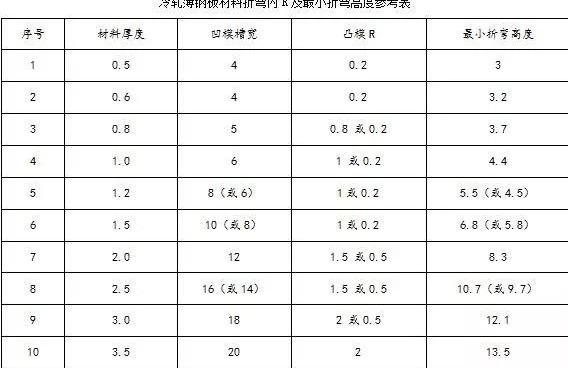 钣金加工中数控折弯加工零件范围及加工精度参数的详细解答-爱体育官方网站·首页-爱体育(中国) 钣金加工中数控折弯加工零件范围及加工精度参数的详细解答-爱体育官方网站·首页-爱体育(中国)